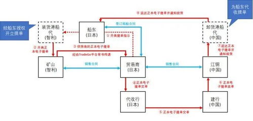 宁波自贸片区技术转让创新成果引领浙江自贸试验区建设