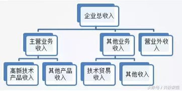 解析高新技术企业受政府青睐的深层原因 技术转让引领企业价值提升
